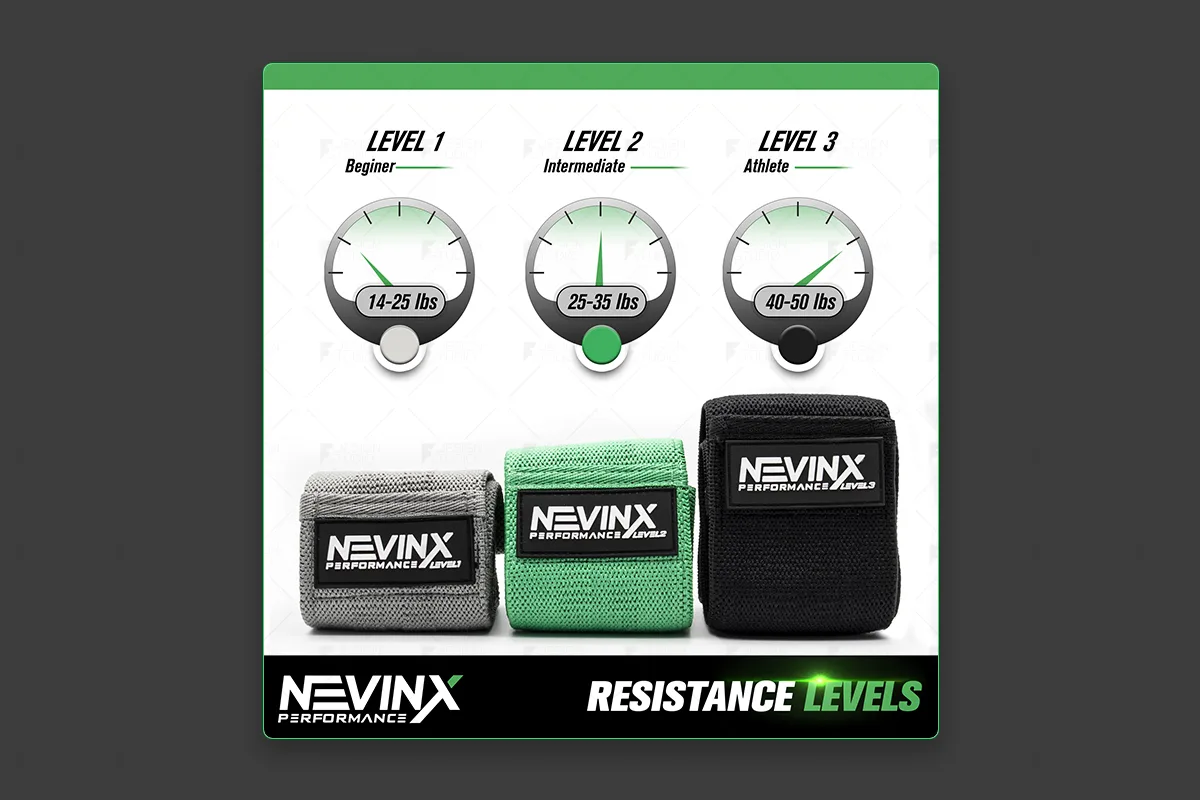 Resistance Bands — Resistance Levels